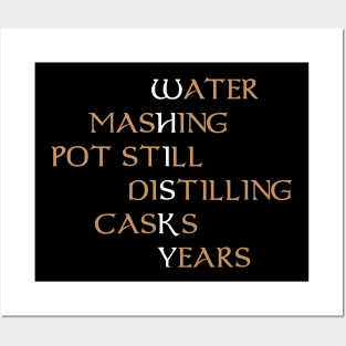 Whisky Acrostic Posters and Art